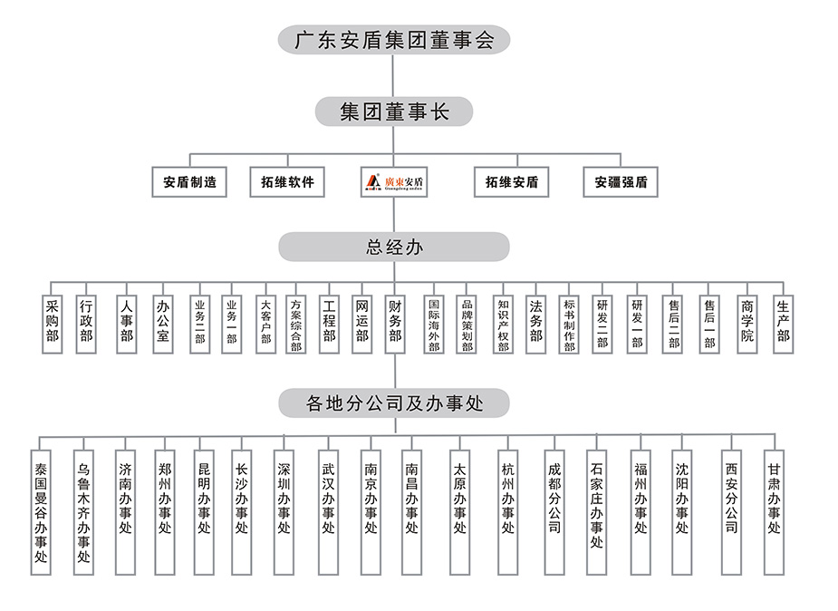 2018企業(yè)組織機(jī)構(gòu)圖.JPG